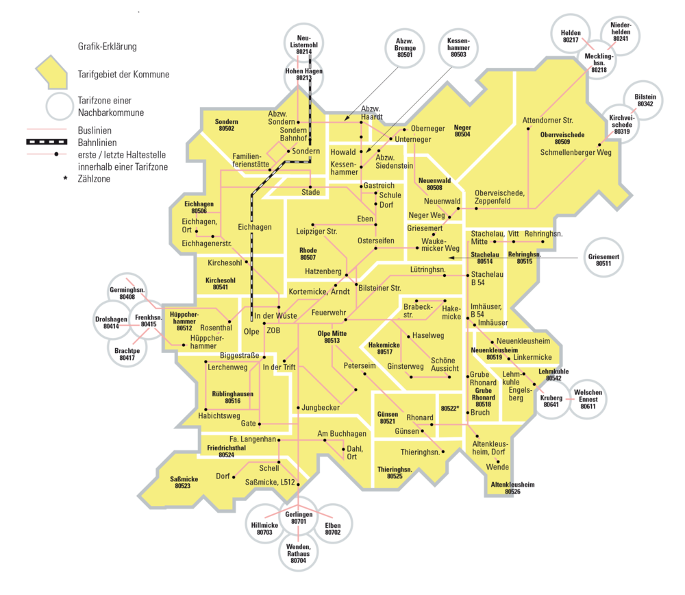 WestfalenTarif, Beispielzone Olpe (Kurzstreckentarif)