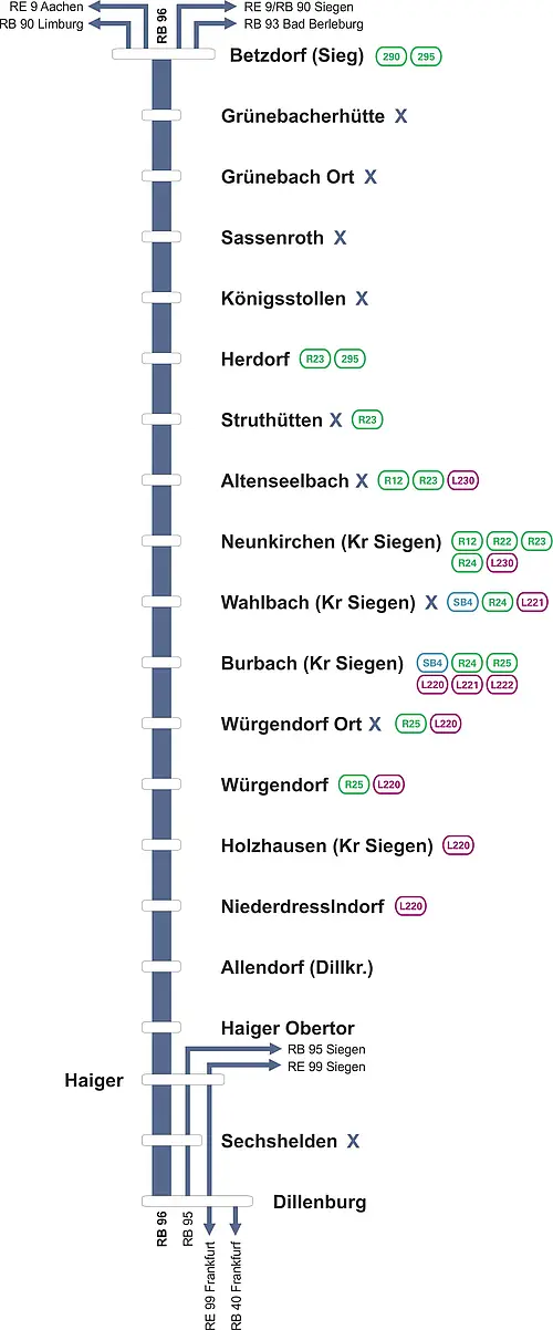 Linienverlauf der RB 96 Hellertalbahn