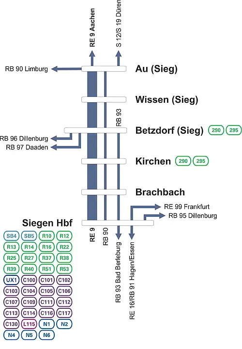 Linienverlauf des RE 9 Rhein-Sieg-Express
